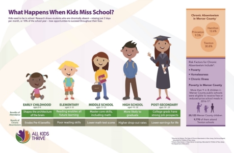 Chronic Absenteeism_web