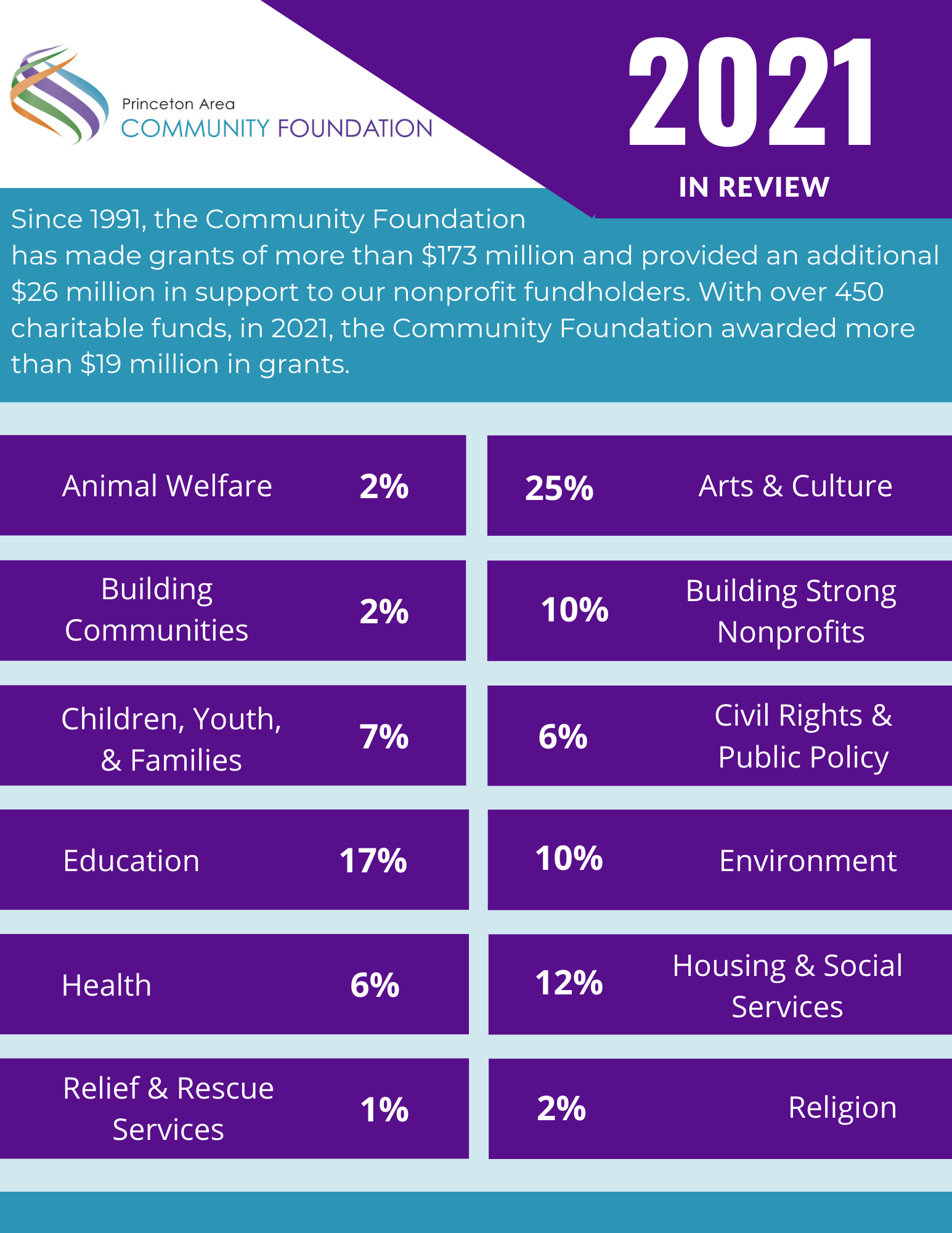 Copy of 2020 in review