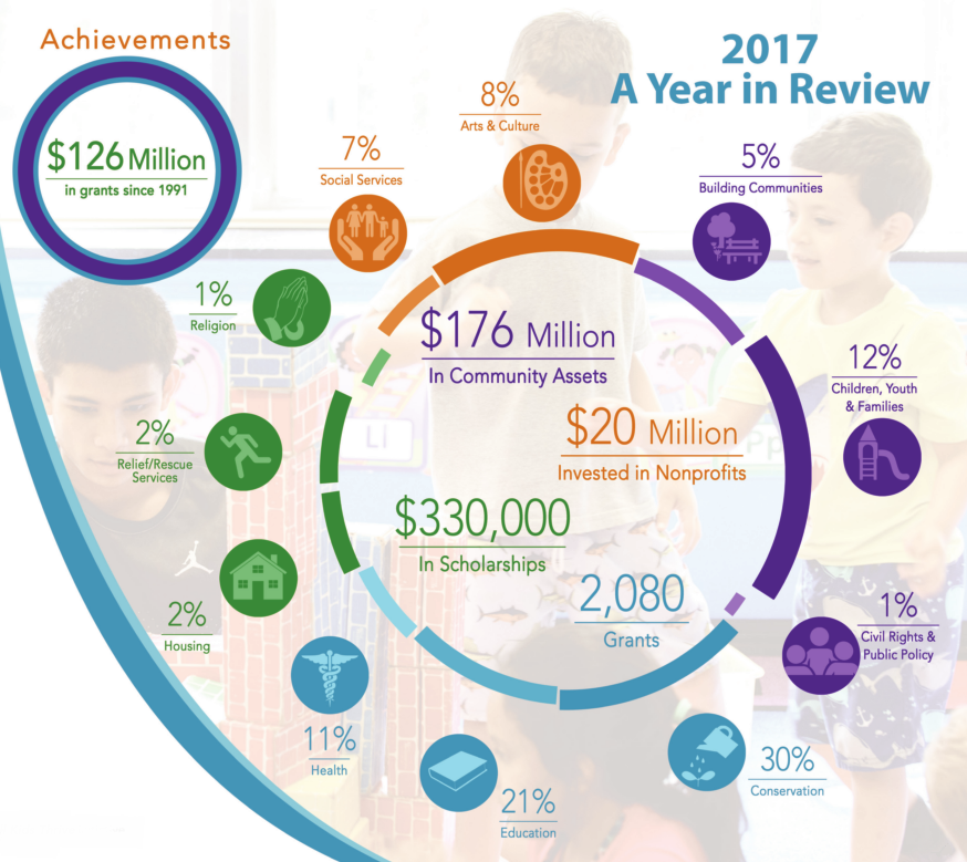 chart_2017 Year in Review